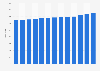 Number of Bath & Body Works stores in North America from 2012 to 2024