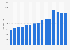 Sales per average store of Bath & Body Works worldwide from 2010 to 2024 (in 1,000 U.S. dollars)