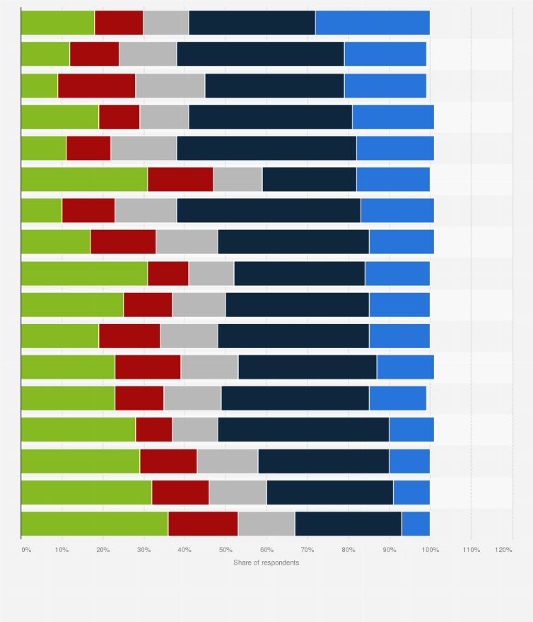 Statistic: Thinking now of some specific media outlets, how often do you believe the following news providers give you news that is fair and unbiased?