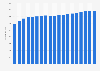 Number of Target stores in the United States from financial year 2006 to 2024