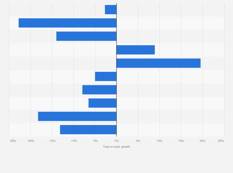 Statistic: Magazine advertising spending growth in China in 2021, by major industry