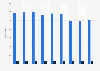 Total number of stores of Walmart International from fiscal year 2016 to 2024, by type