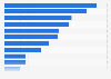 Sales of the leading 15 optical retailers in the United States in 2023 (in million U.S. dollars)