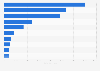 Countries that filed the most international patent applications in 2024