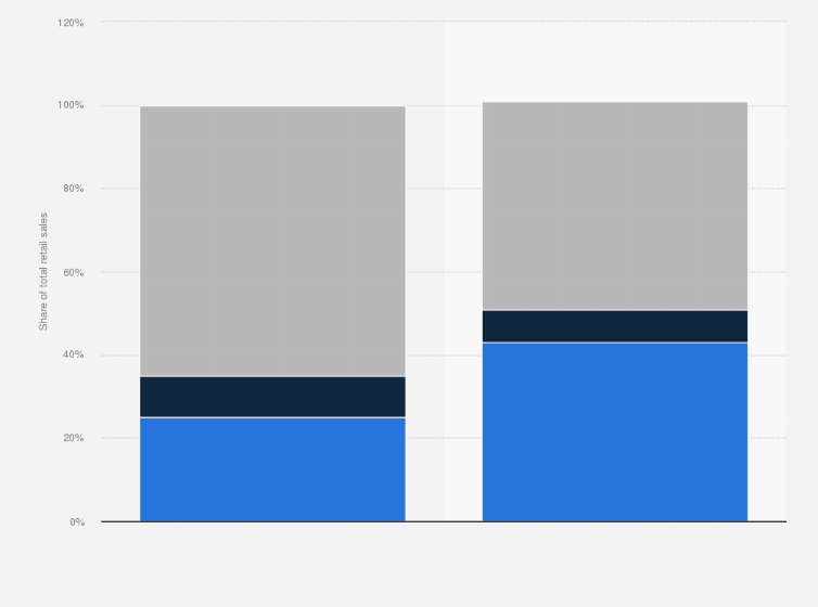 Statistic: Distribution of purchases by online shoppers in Australia and New Zealand as of July 2012, by origin*