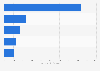 Manufactured goods imported into China in 2023, by product category (in billion U.S. dollars)
