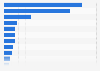 Major goods imported to China in 2024 (in billion yuan)
