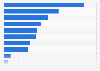 China's leading import partners in 2024, based on import value (in billion yuan)