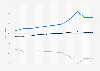 Trade balance of the European Union with China from 2014 to 2024 (in billion euros)