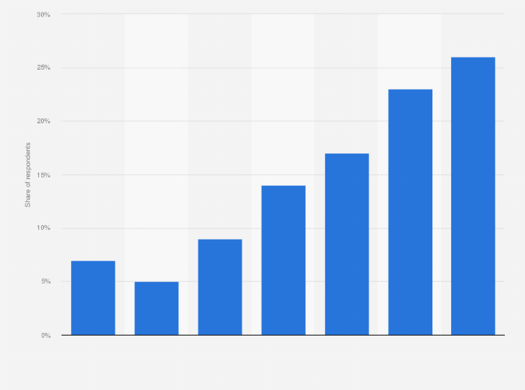 Statistic: Convention and meeting budgets in the United States in 2019