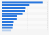 Most popular brands on Facebook in Hong Kong as of June 30, 2025, ranked by number of fans* (in millions)