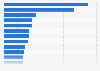 Leading lobbying spenders in the United States in 2024 (in million U.S. dollars)