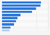 The leading heavy equipment manufacturers worldwide as of May 2024, based on sales (in billion U.S. dollars)