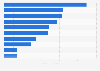 2025 ranking of leading 10 U.S. biotech and pharmaceutical companies based on total revenue (in billion U.S. dollars)