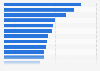 Leading advertisers in Brazil in 2024, by advertising spending (in million Brazilian reals)