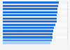 International Intellectual Property Index 2024, by country