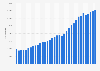 Number of patent applications worldwide from 1990 to 2023