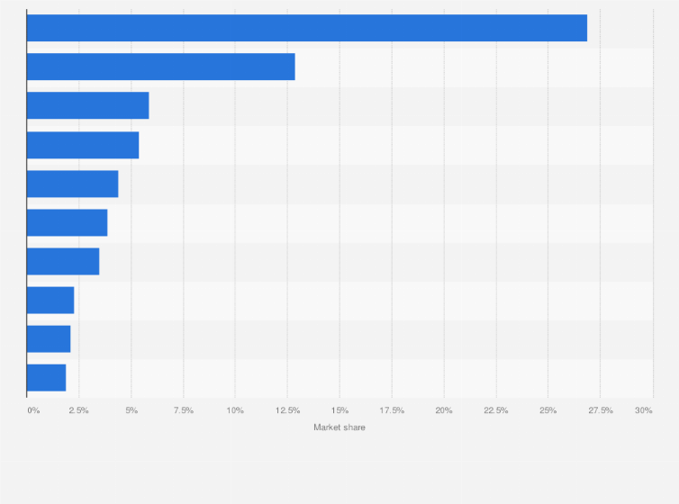 Statistic: Global market share of the leading beer companies in 2023, based on volume sales