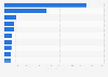 Best-selling battery-electric cars in the United States in 2024, based on new registrations (in units)