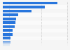 Sales of the leading household/personal care companies worldwide in 2024 (in billion U.S. dollars)