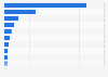 Sales of the leading general merchandise/discount store companies worldwide from May 2023 to May 2024 (in billion U.S. dollars)
