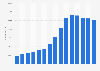 Number of employees at China Vanke Co., Ltd.  from 2010 to 2024