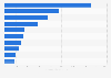 Top ten leading airports in mainland China in 2024, by cargo throughput (in 1,000 metric tons)