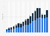 Length of civil aviation routes in China from 1995 to 2023 (in million kilometers)