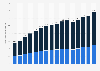 Cargo throughput at China's ports from 2008 to 2023, by port type (in billion metric tons)