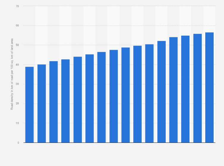 Statistic: Road density in China from 2008 to 2023 (in kilometers of road per 100 square kilometers of land area)