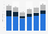 Operating expenses of the Metropolitan Museum of Art in New York, United States from 2018 to 2024, by type (in million U.S. dollars)