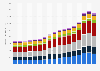 Camping equipment wholesale sales in the United States from 2007 to 2023 (in million U.S. dollars)