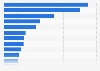 Leading tea importing countries worldwide in 2024 (in million U.S. dollars)