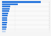 Volume of U.S. exports of trade goods in 2024, by state (in million U.S. dollars)