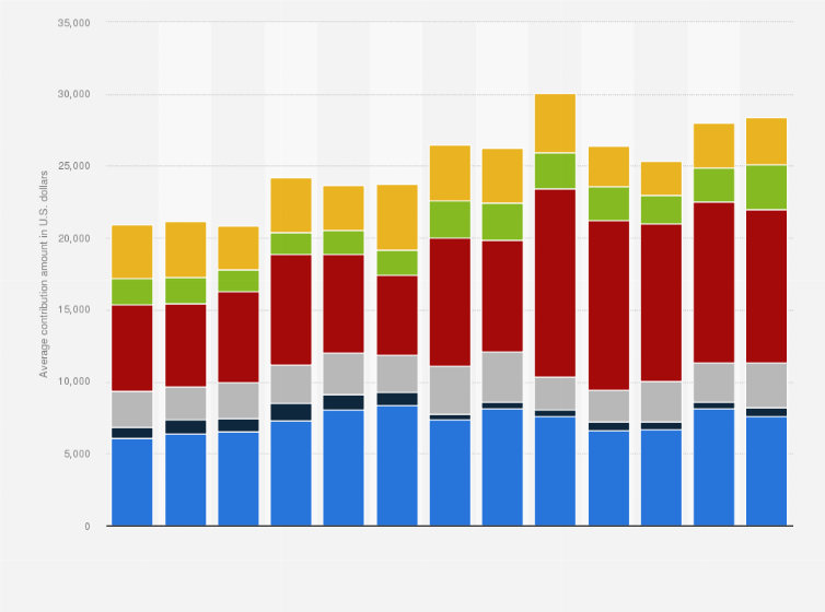 Statistic: Average amounts paid by the typical family for college in the United States, year-over-year, between 2011 and 2024, by contribution source (in U.S. dollars)