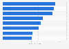 Brand value of the leading FMCG brands worldwide in 2024 (in million U.S. dollars)
