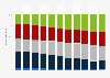 Distribution of migrant workers in China from 2014 to 2024, by age
