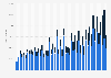 Revenue of Nexon as of 4th quarter 2024, by platform (in million yen)