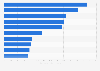 Leading whiskey brands worldwide in 2023, based on sales volume (in million 9 liter cases)*