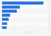 Leading brandy brands worldwide in 2023, based on sales volume (in million 9 liter cases)*