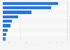 Leading rum brands worldwide in 2023, based on sales volume (in million 9 liter cases)*