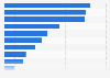 Leading passenger car brands in Brazil in 2023, by market share