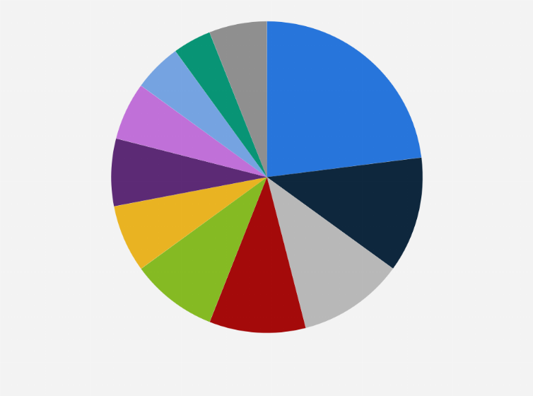 Statistic: Market share of the world's largest uranium producing companies in 2022