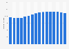 Number of banking institutions in China from 2009 to 2024