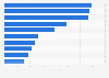 Highest-grossing movies in China in 2024, by box office revenue (in billion yuan)