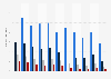 Number of viewers of the Latin Grammy Awards from 2009 to 2020, by age group (in millions)