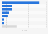 Number of new movies released in cinemas in China in 2024, by film genre
