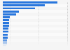 Total water withdrawals worldwide as of 2021, by country or territory (in billion cubic meters)