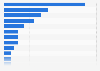 Favorite pizza topping among consumers in the United States in 2023