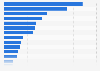 Number of light vehicle units sold in Mexico in 2024, by manufacturer 